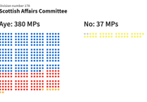 Dispute Sparks Political game-playing in parliament as motion passes