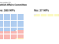 Dispute Sparks Political game-playing in parliament as motion passes