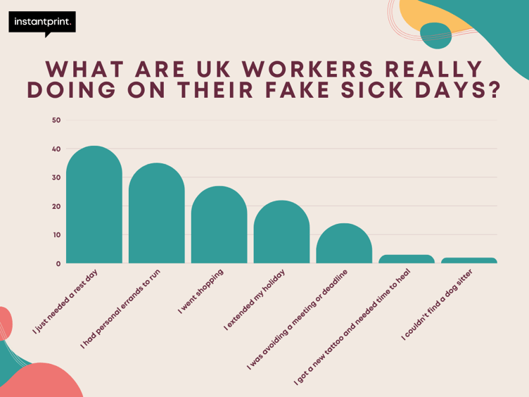 Survey- Instant print