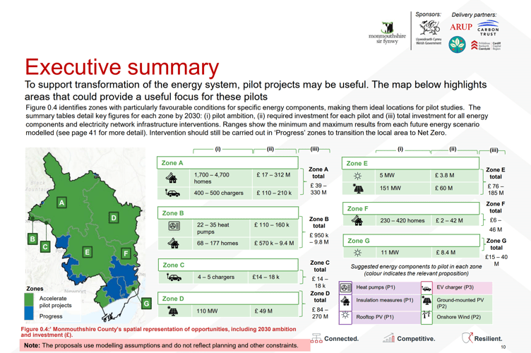 Local Area Energy Plan 2